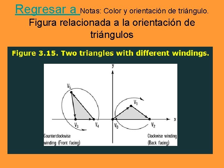 Regresar a Notas: Color y orientación de triángulo. Figura relacionada a la orientación de