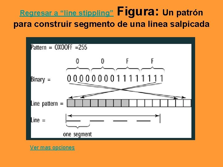 Regresar a “line stippling” Figura: Un patrón para construir segmento de una linea salpicada