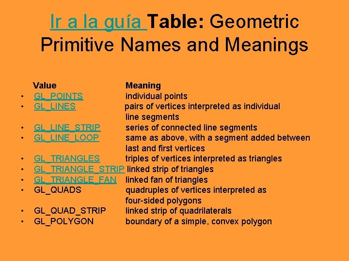 Ir a la guía Table: Geometric Primitive Names and Meanings • • • Value