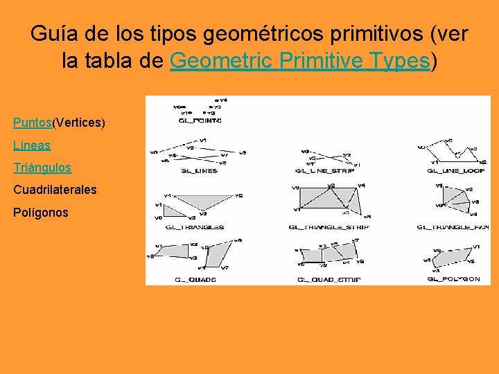 Guía de los tipos geométricos primitivos (ver la tabla de Geometric Primitive Types) Puntos(Vertices)