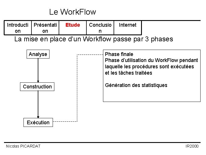 Le Work. Flow Introducti on Présentati on Etude Conclusio n Internet La mise en Le Work. Flow Introducti on Présentati on Etude Conclusio n Internet La mise en