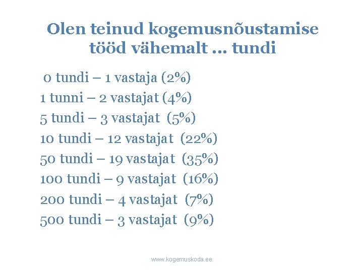 Olen teinud kogemusnõustamise tööd vähemalt. . . tundi 0 tundi – 1 vastaja (2%)