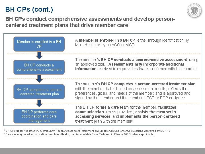 BH CPs (cont. ) BH CPs conduct comprehensive assessments and develop personcentered treatment plans