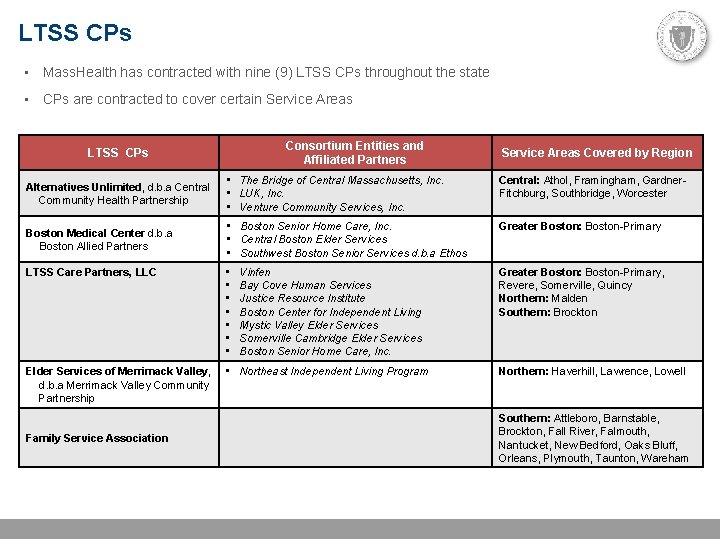 LTSS CPs • Mass. Health has contracted with nine (9) LTSS CPs throughout the