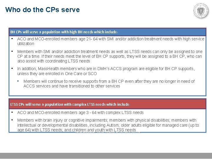 Who do the CPs serve BH CPs will serve a population with high BH
