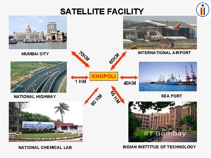 SATELLITE FACILITY 70 INTERNATIONAL AIRPORT KM KM 60 MUMBAI CITY 80 SEA PORT M