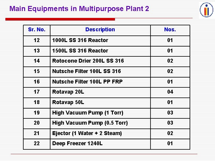 Main Equipments in Multipurpose Plant 2 Sr. No. Description Nos. 12 1000 L SS