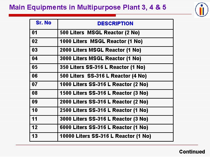 Main Equipments in Multipurpose Plant 3, 4 & 5 Sr. No DESCRIPTION 01 500