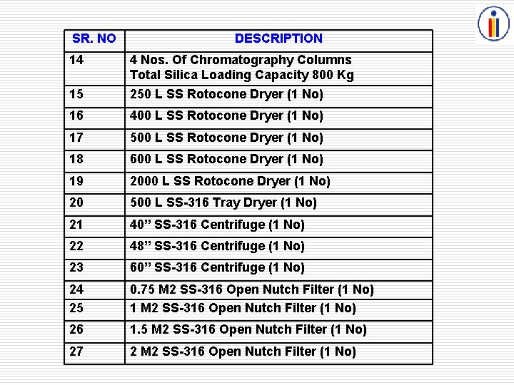 SR. NO 14 DESCRIPTION 15 4 Nos. Of Chromatography Columns Total Silica Loading Capacity