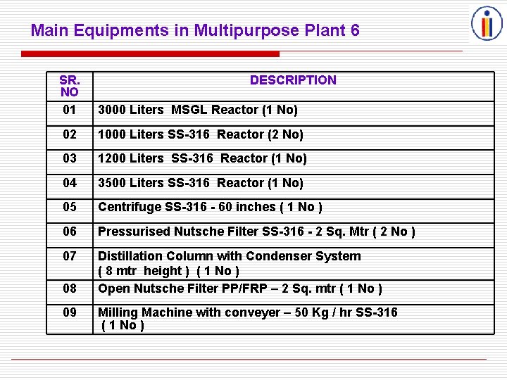 Main Equipments in Multipurpose Plant 6 SR. NO 01 3000 Liters MSGL Reactor (1