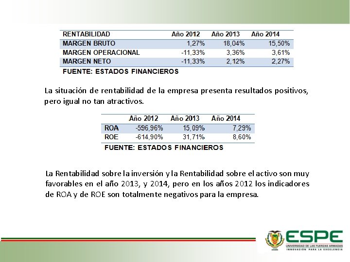 La situación de rentabilidad de la empresa presenta resultados positivos, pero igual no tan