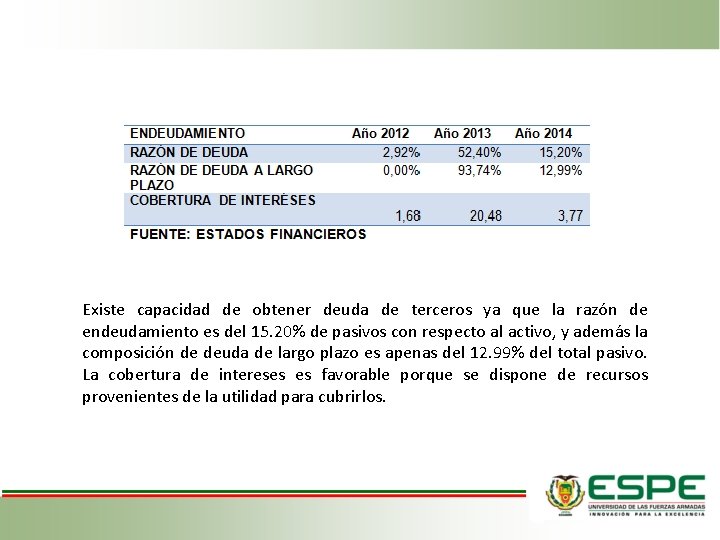 Existe capacidad de obtener deuda de terceros ya que la razón de endeudamiento es