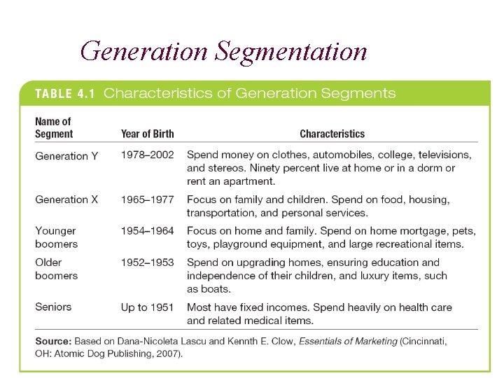 Generation Segmentation 