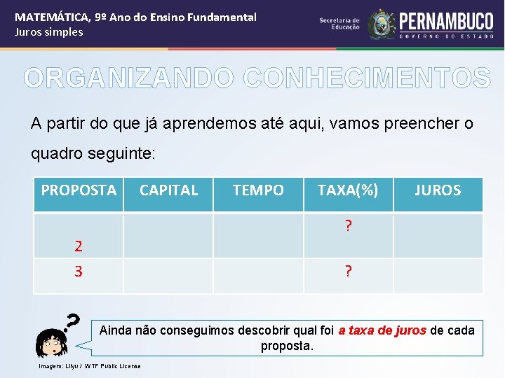 MATEMÁTICA, 9º Ano do Ensino Fundamental Juros simples ORGANIZANDO CONHECIMENTOS A partir do que