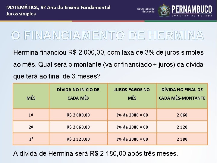 MATEMÁTICA, 9º Ano do Ensino Fundamental Juros simples O FINANCIAMENTO DE HERMINA Hermina financiou