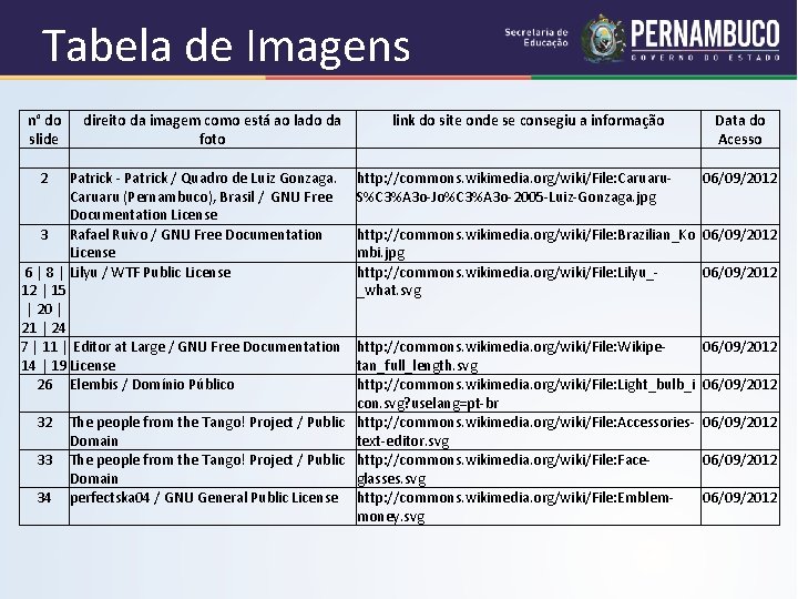Tabela de Imagens n° do direito da imagem como está ao lado da slide