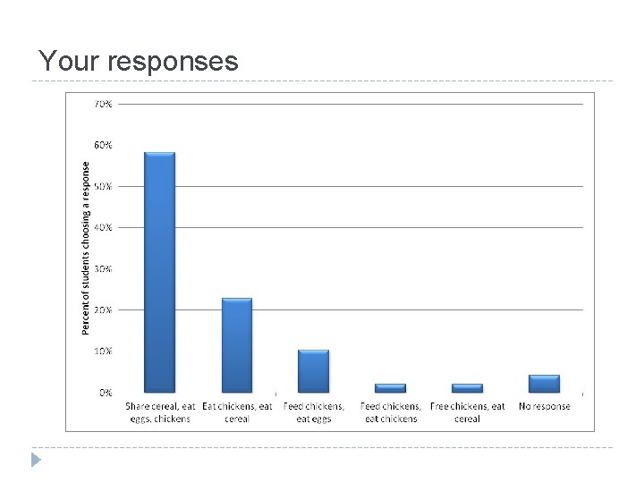 Your responses 