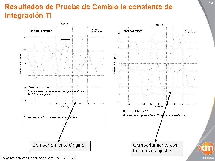 Resultados de Prueba de Cambio la constante de integración Ti Original Settings Target Settings