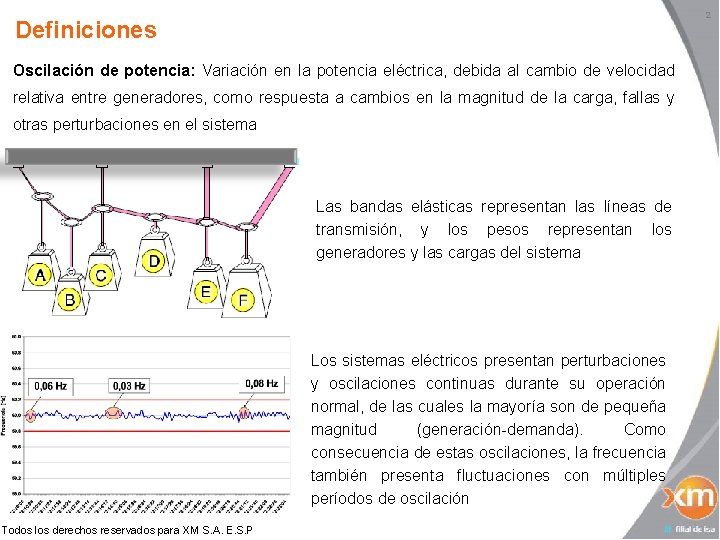 2 Definiciones Oscilación de potencia: Variación en la potencia eléctrica, debida al cambio de