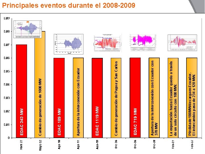 Todos los derechos reservados para XM S. A. E. S. P Pérdida de 180