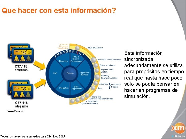 Que hacer con esta información? Esta información sincronizada adecuadamente se utiliza para propósitos en