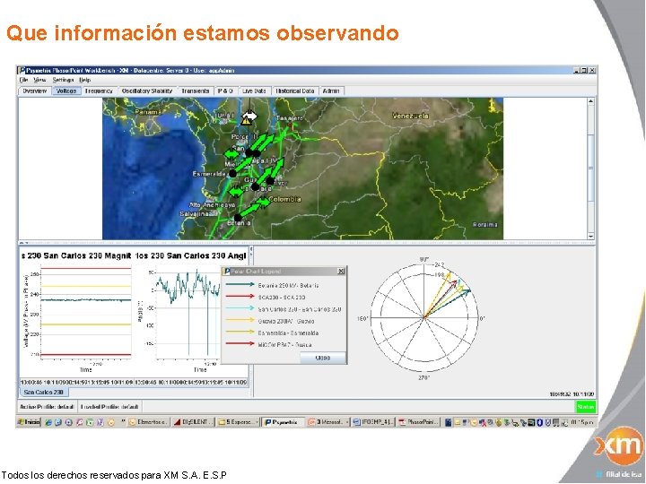 Que información estamos observando Todos los derechos reservados para XM S. A. E. S.