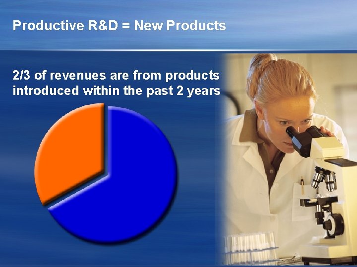 Productive R&D = New Products 2/3 of revenues are from products introduced within the