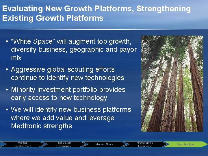 Evaluating New Growth Platforms, Strengthening Existing Growth Platforms • “White Space” will augment top