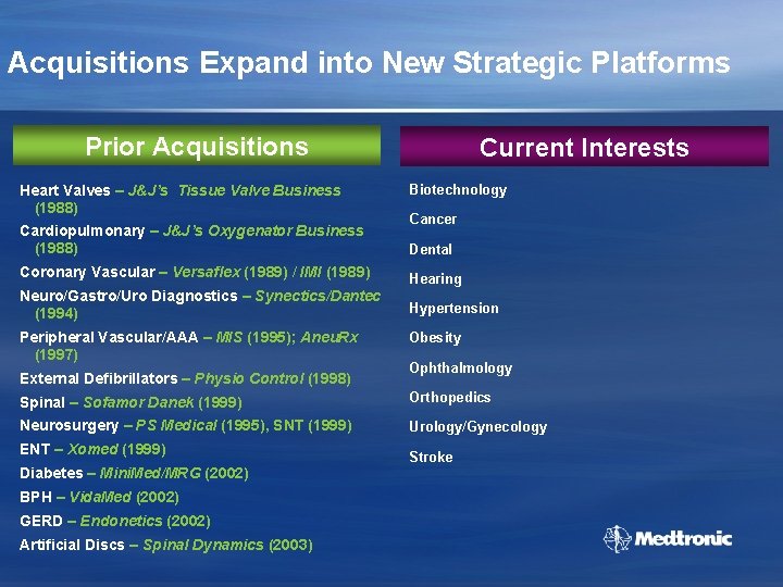 Acquisitions Expand into New Strategic Platforms Prior Acquisitions Heart Valves – J&J’s Tissue Valve