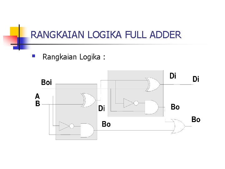 RANGKAIAN LOGIKA FULL ADDER § Rangkaian Logika : 