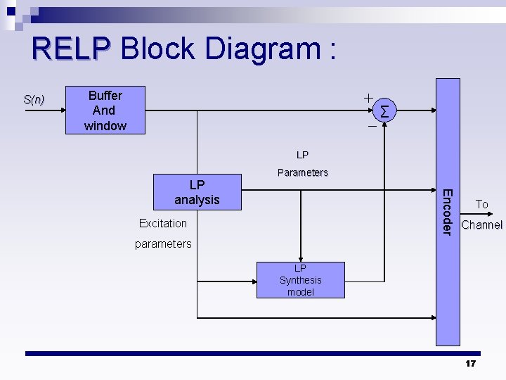 RELP Block Diagram : S(n) Buffer And window ∑ LP Encoder LP analysis Parameters RELP Block Diagram : S(n) Buffer And window ∑ LP Encoder LP analysis Parameters