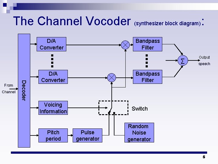 The Channel Vocoder (synthesizer block diagram): D/A Converter Bandpass Filter ∑ Channel Decoder From The Channel Vocoder (synthesizer block diagram): D/A Converter Bandpass Filter ∑ Channel Decoder From