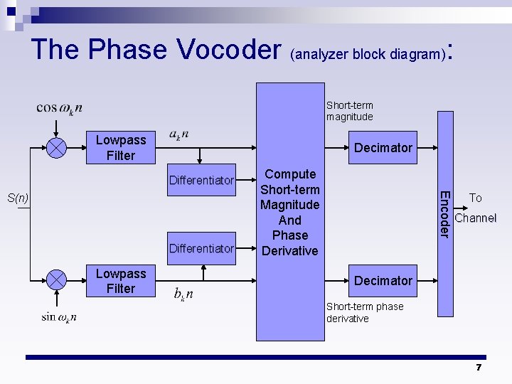 The Phase Vocoder (analyzer block diagram): Short-term magnitude Lowpass Filter Decimator Differentiator Lowpass Filter The Phase Vocoder (analyzer block diagram): Short-term magnitude Lowpass Filter Decimator Differentiator Lowpass Filter