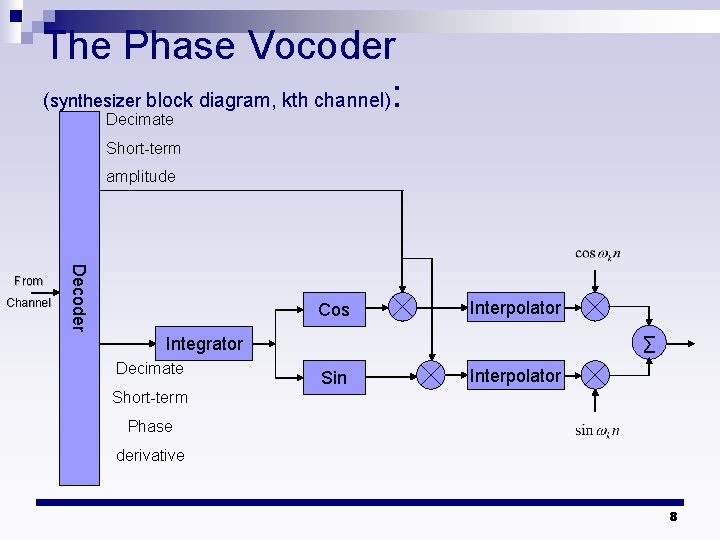 The Phase Vocoder (synthesizer block diagram, kth channel): Decimate Short-term amplitude Channel Decoder From The Phase Vocoder (synthesizer block diagram, kth channel): Decimate Short-term amplitude Channel Decoder From