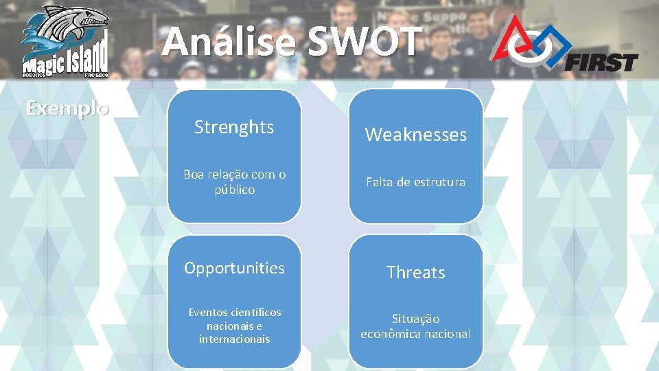 Análise SWOT Exemplo Strenghts Weaknesses Boa relação com o público Falta de estrutura Opportunities