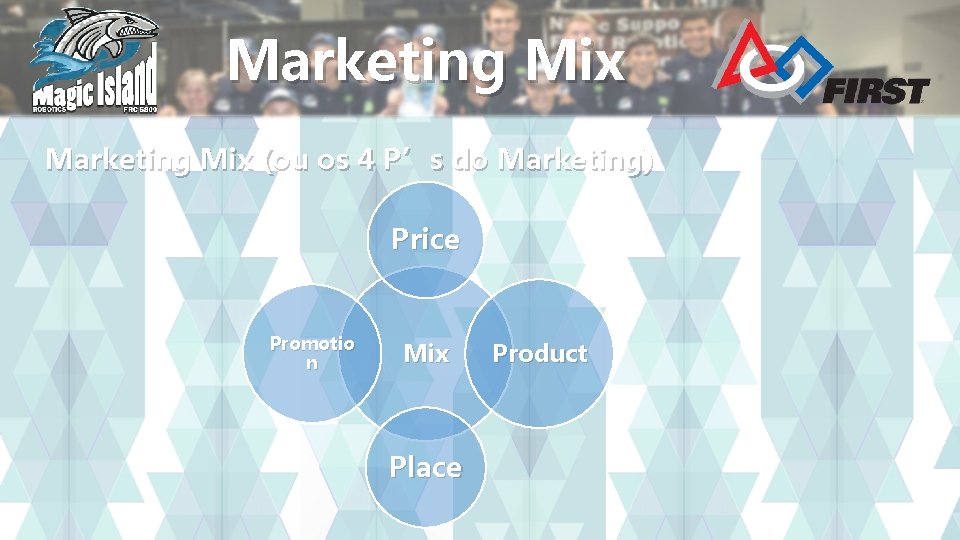 Marketing Mix (ou os 4 P’s do Marketing) Price Promotio n Mix Place Product