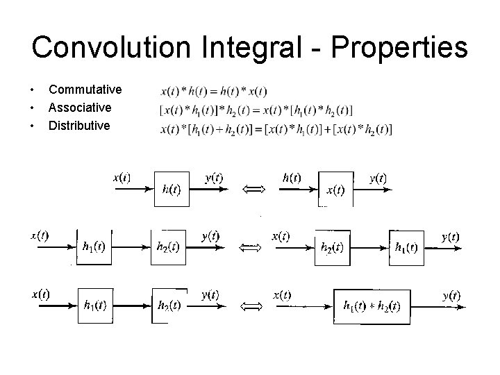 Convolution Integral - Properties • • • Commutative Associative Distributive 