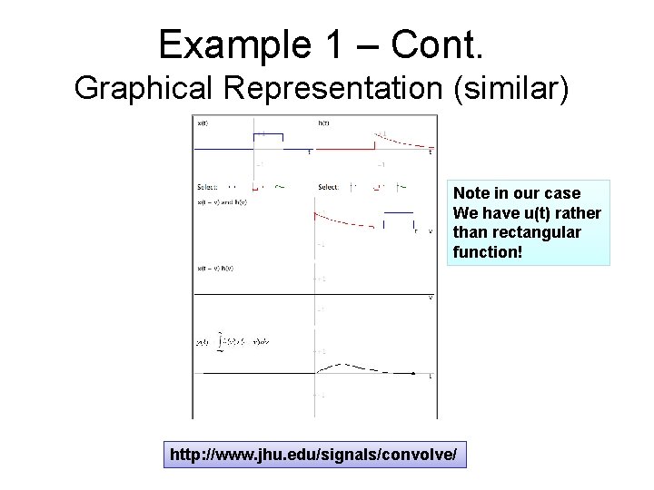 Example 1 – Cont. Graphical Representation (similar) Note in our case We have u(t)