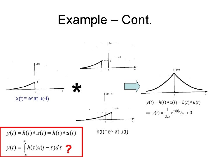 Example – Cont. x(t)= e^at u(-t) * h(t)=e^-at u(t) ? 