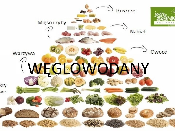 WĘGLOWODANY 