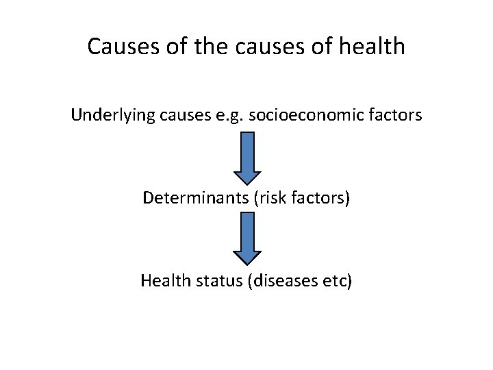 Causes of the causes of health Underlying causes e. g. socioeconomic factors Determinants (risk
