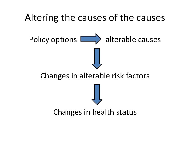 Altering the causes of the causes Policy options alterable causes Changes in alterable risk