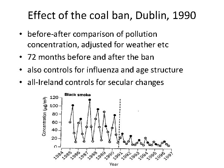 Effect of the coal ban, Dublin, 1990 • before-after comparison of pollution concentration, adjusted