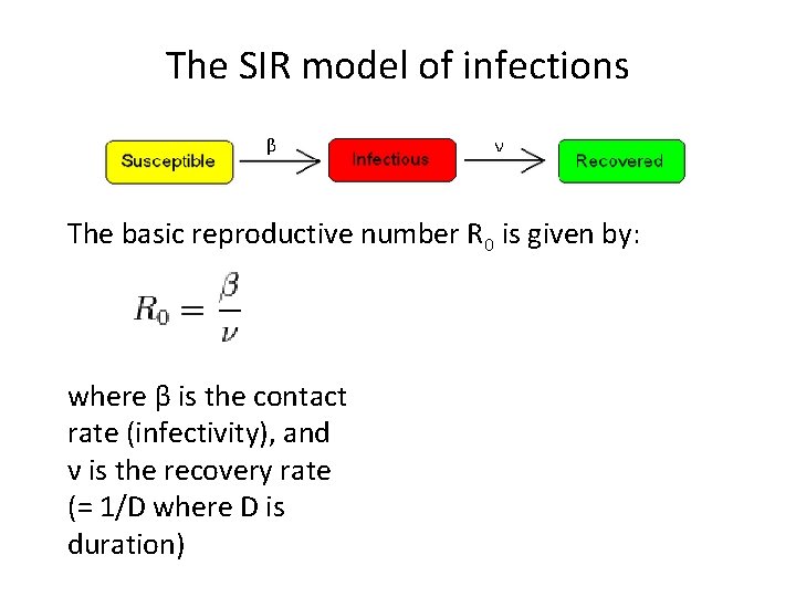 The SIR model of infections β ν The basic reproductive number R 0 is