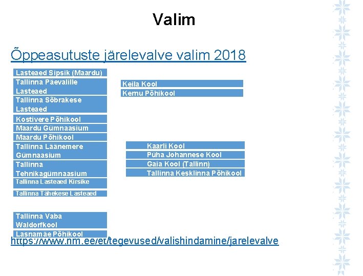 Valim Õppeasutuste järelevalve valim 2018 Lasteaed Sipsik (Maardu) Tallinna Päevalille Lasteaed Tallinna Sõbrakese Aruküla