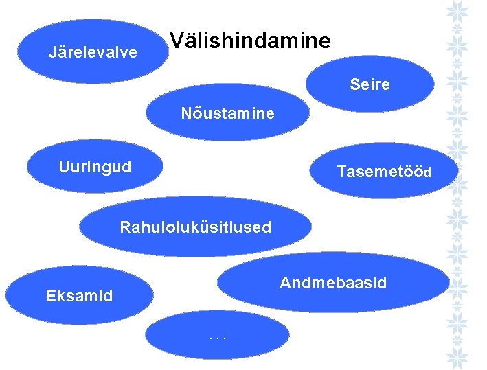 Järelevalve Välishindamine Seire Nõustamine Uuringud Tasemetööd Rahuloluküsitlused Andmebaasid Eksamid. . . 