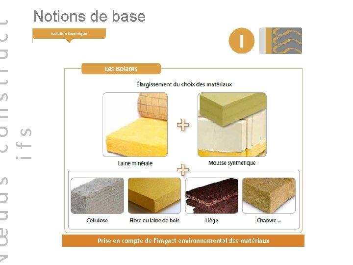 œuds construct ifs Notions de base Prise en compte de l’impact environnemental des matériaux