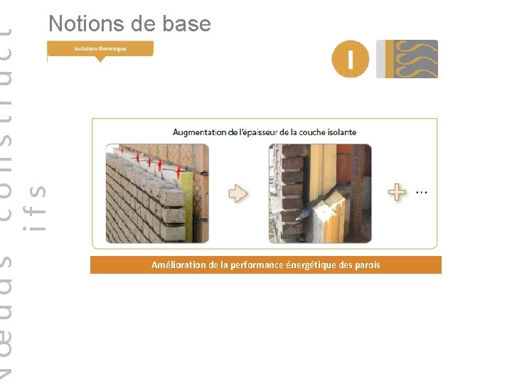 œuds construct ifs Notions de base Amélioration de la performance énergétique des parois 