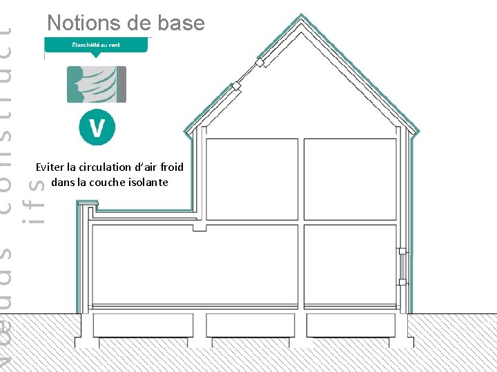 œuds construct ifs Notions de base Eviter la circulation d’air froid dans la couche