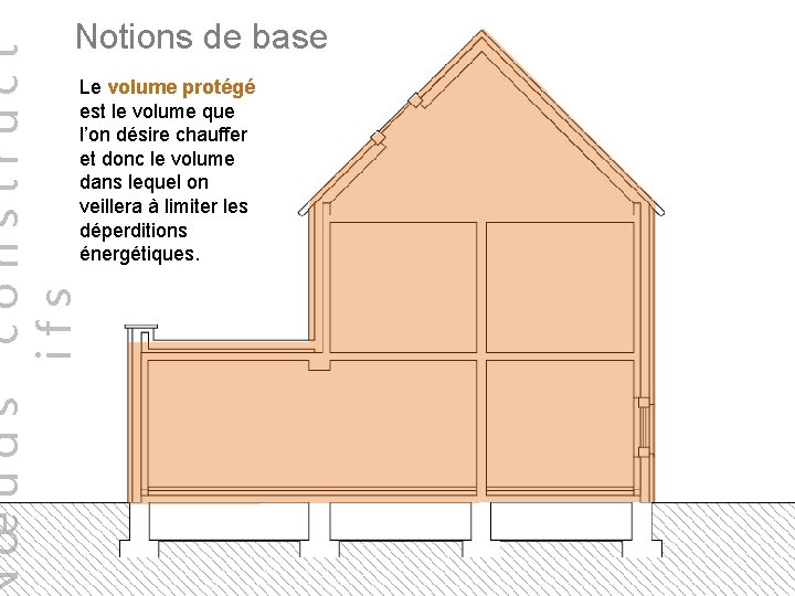 œuds construct ifs Notions de base Le volume protégé est le volume que l’on